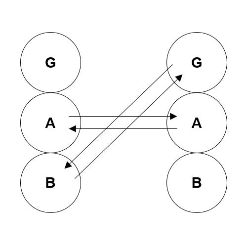 Esempio di diagramma transazionale con frecce parallele