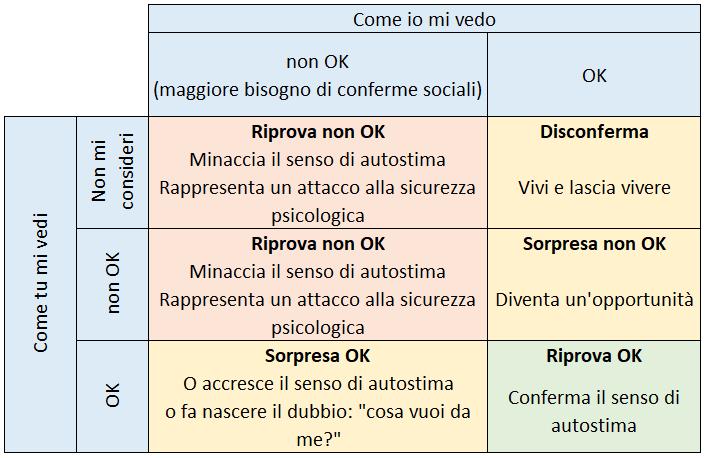 schema grafico di come la mia immagine interiore influenzi la mia realtà